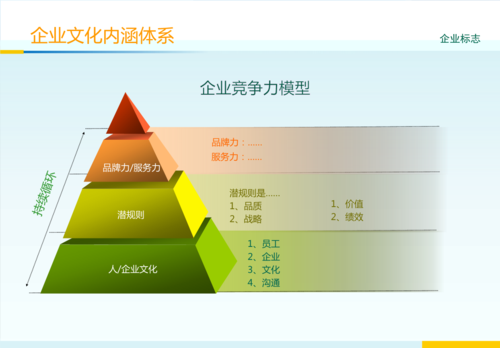 研发项kaiyun官方网站目计划书模板(研发费用项目计划书)
